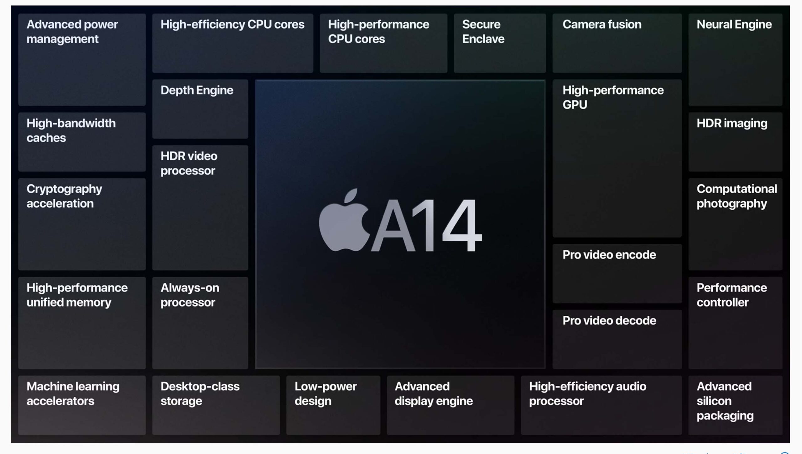 Processore Apple A14 Bionic - ARM
